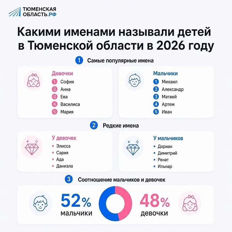 Источник: МАХ-канал 
