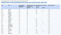 Источник: информационный центр правительства Тюменской области