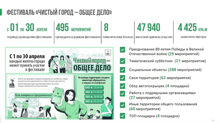 Степан Киричук: Через фестивали чистоты происходит сплочение жителей