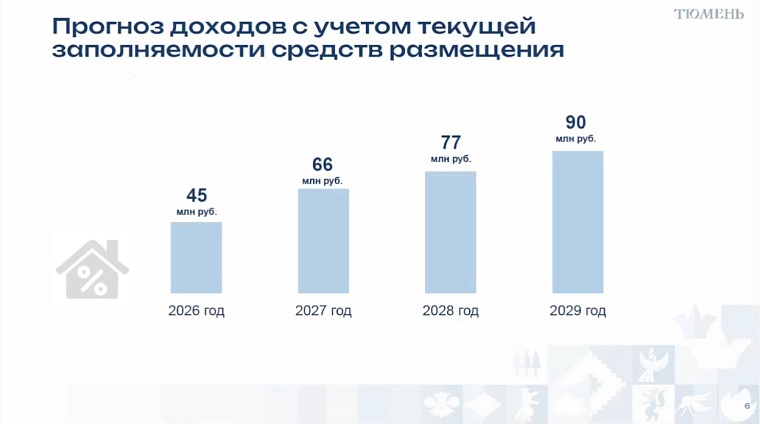 В Тюмени туристический налог планируют ввести в 2026 году