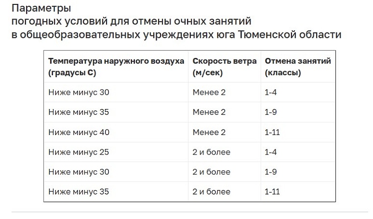 Источник: департамент образования Тюмени