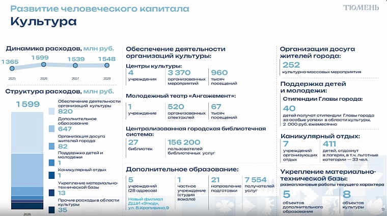 Депутаты городской думы приняли бюджет Тюмени на 2026 год: основные параметры и комментарии