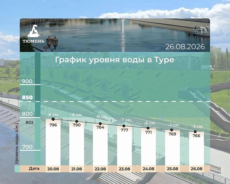 Источник: МАКС-канал Максима Афанасьева