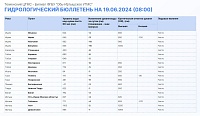 Источник: информационный центр правительства Тюменской области