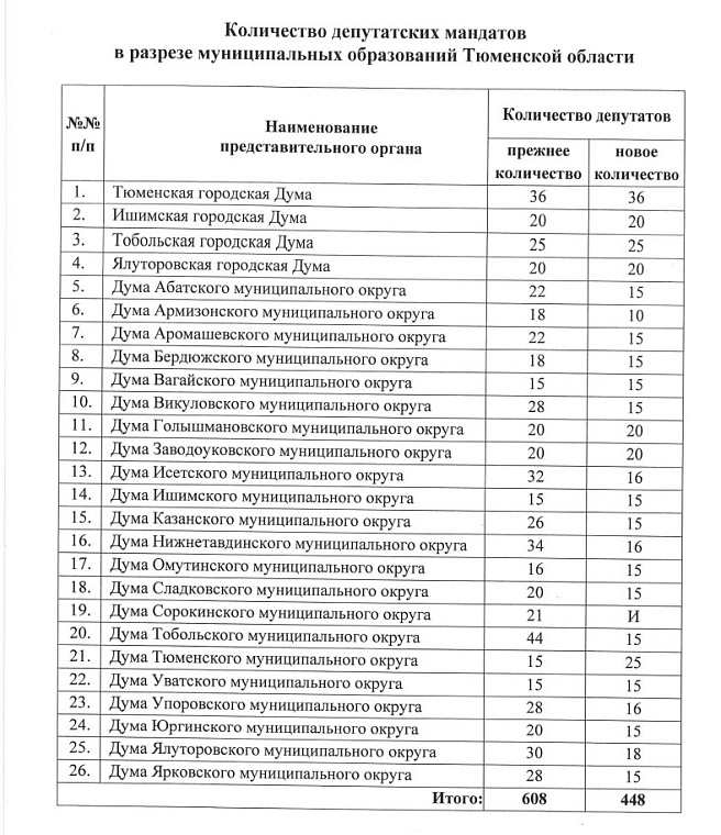 Стало известно, как изменится число депутатов в Тюменской области после перехода на одноуровневую систему
