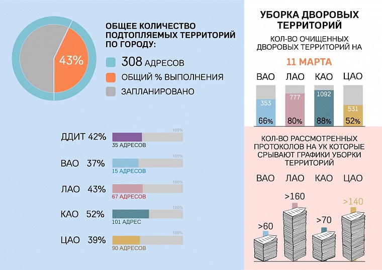 Гора снега на полигоне в Тюмени достигла 30-метровой высоты