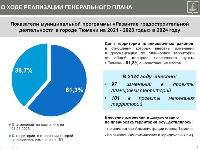 В Тюменской гордуме подняли вопросы строительства моста через Туру и реновации хрущевок