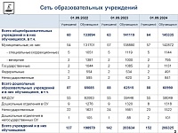 В городской думе оценили условия для образования школьников Тюмени