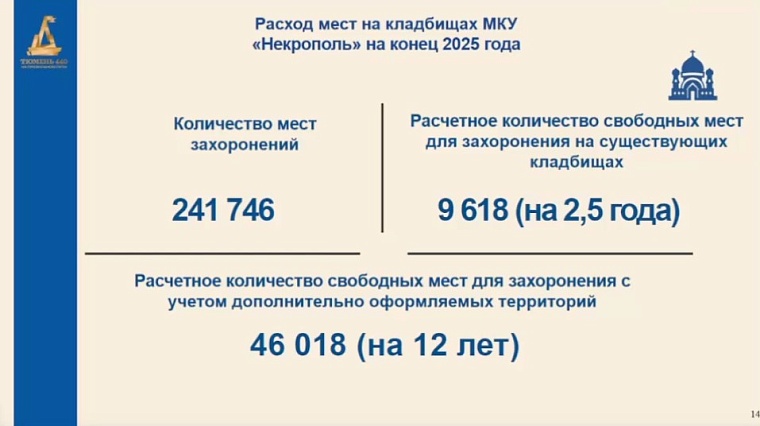 В Тюмени в 2026 году построят дорогу от Червишевского тракта до крематория и кладбищ