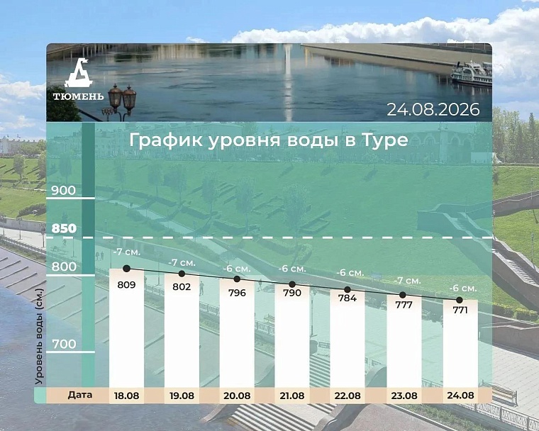 Источник: МАКС-канал Максима Афанасьева
