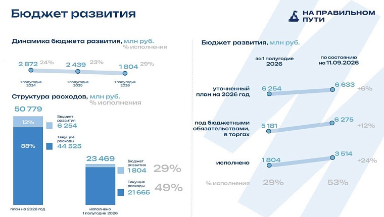 Тюменские депутаты поддержали исполнение бюджета и налоговые льготы