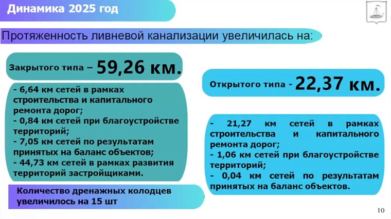 Дмитрий Антипов: В период активного таяния снега критических ситуаций в Тюмени нет