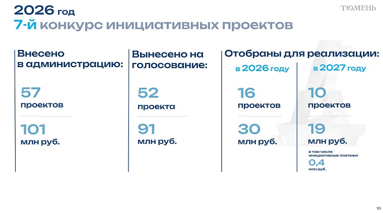 Степан Киричук: Инициативное бюджетирование – это еще один бренд Тюмени