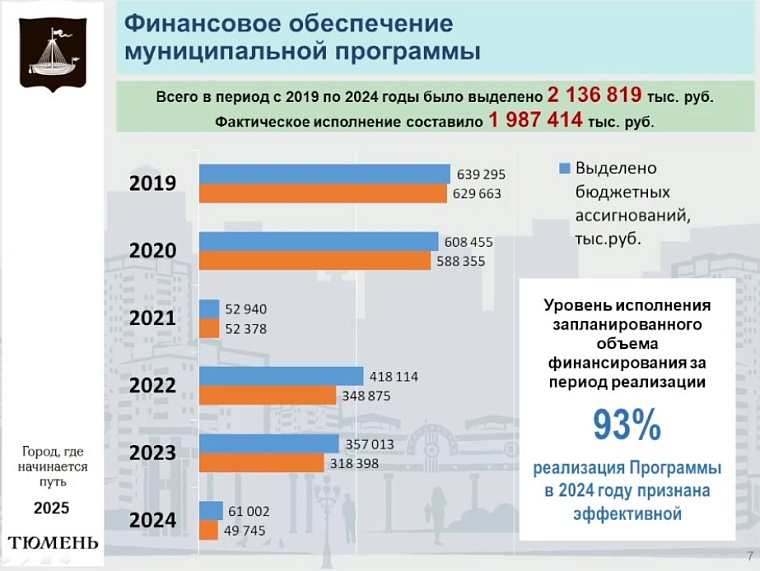 В Тюменской гордуме подняли вопросы строительства моста через Туру и реновации хрущевок
