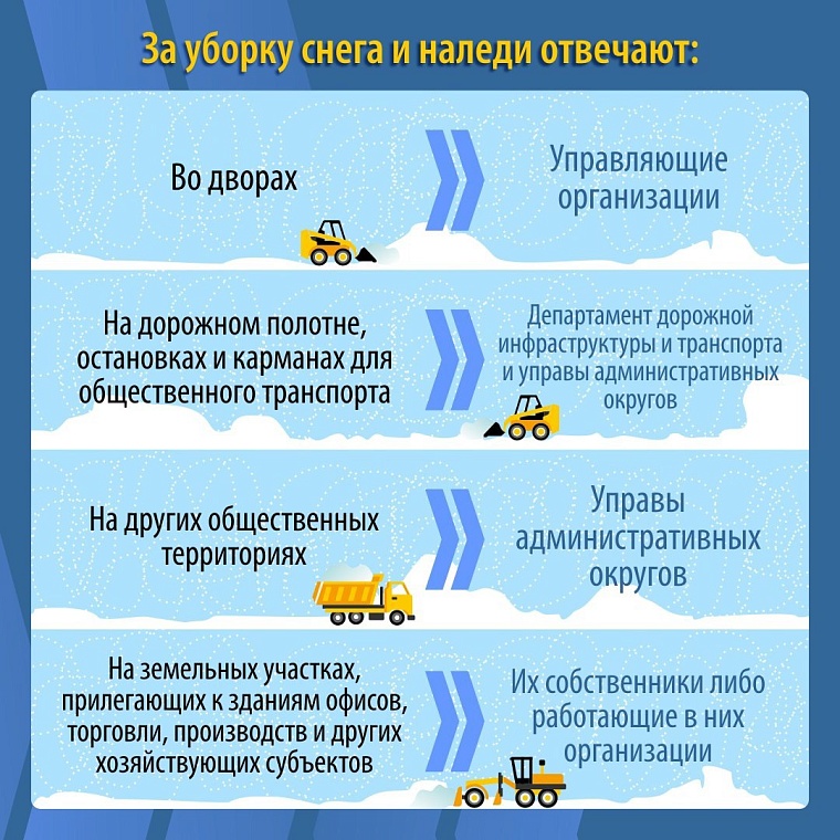 Тюменцам напомнили правила уборки и вывоза снега