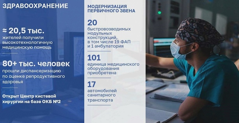 В 2024 году в Тюменской области зафиксирован самый низкий показатель младенческой смертности