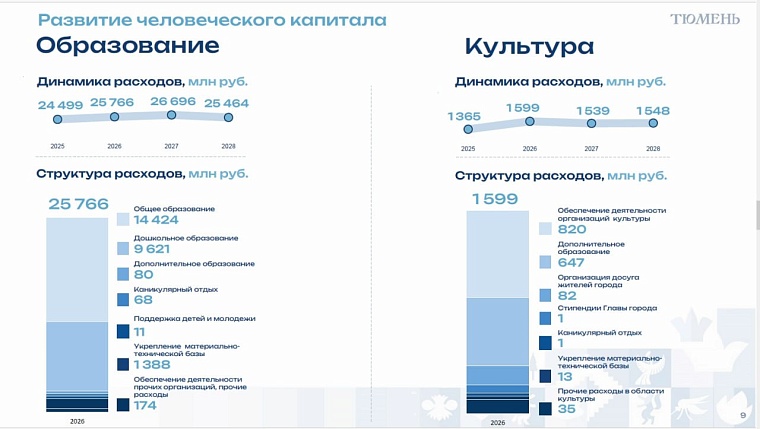 Максим Афанасьев о бюджете Тюмени: Вынуждены быть максимально прагматичными и рациональными