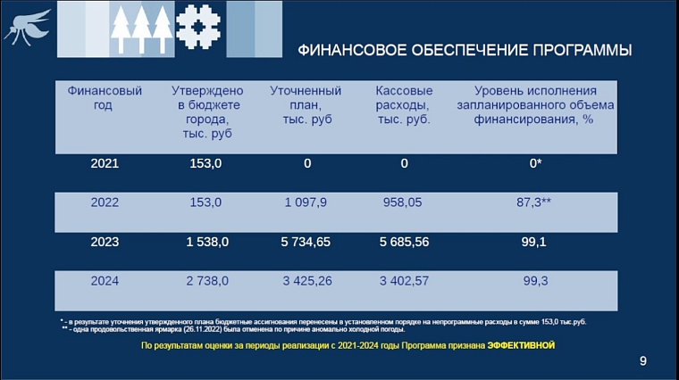 Депутаты гордумы призвали активнее продвигать бренд Тюмени