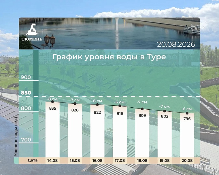 Источник: МАКС-канал Максима Афанасьева