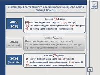 Депутаты гордумы оценили темпы расселения ветхого и аварийного жилья в Тюмени