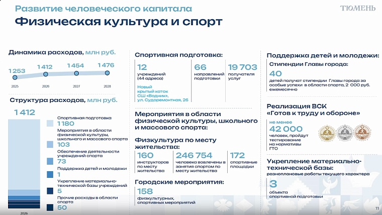 Депутаты городской думы приняли бюджет Тюмени на 2026 год: основные параметры и комментарии