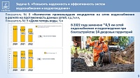 В городской думе предложили обнародовать оценку деятельности управляющих компаний Тюмени