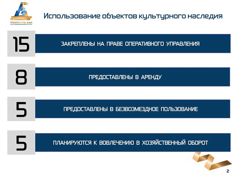 Тюменские депутаты подняли вопрос о судьбе круглой бани
