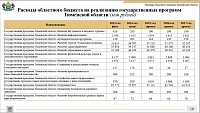 Проект бюджета Тюменской области: доходы и расходы будут расти