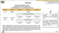 Проект бюджета Тюменской области: доходы и расходы будут расти