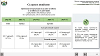 Проект бюджета Тюменской области на ближайшие три года: прогноз по экономической ситуации, планы по доходам и расходам