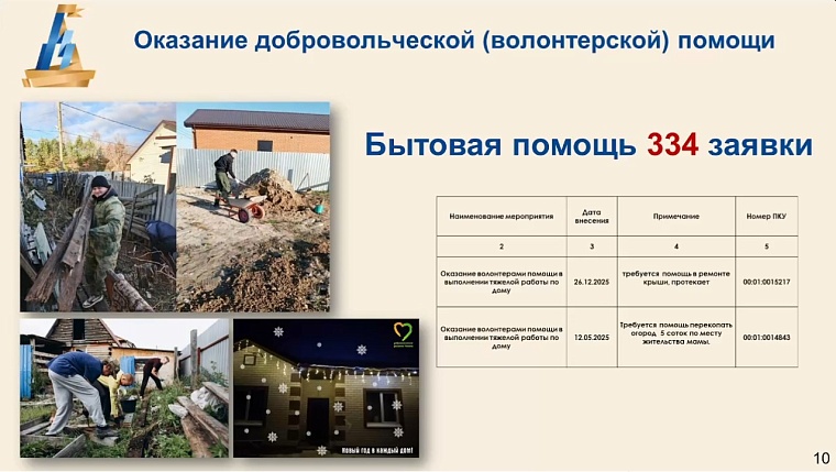 Депутаты Тюменской городской думы предложили создать чат-бот по мерам поддержки участников СВО и их семей