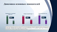 Депутаты городской думы подняли вопросы водообеспечения Тюмени